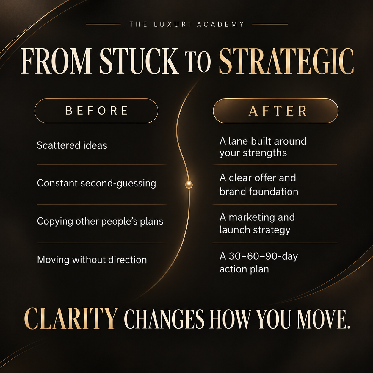 Build Your Lane transformation from stuck to strategic
